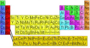 Periodiek systeem